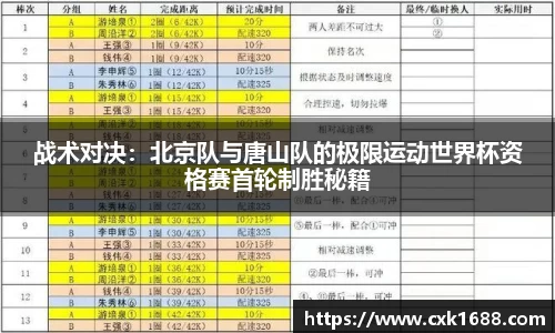 战术对决：北京队与唐山队的极限运动世界杯资格赛首轮制胜秘籍